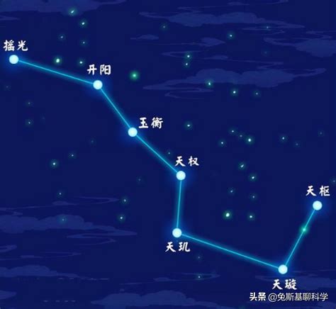 北斗七星有什么用处|天空的指南针：北斗七星